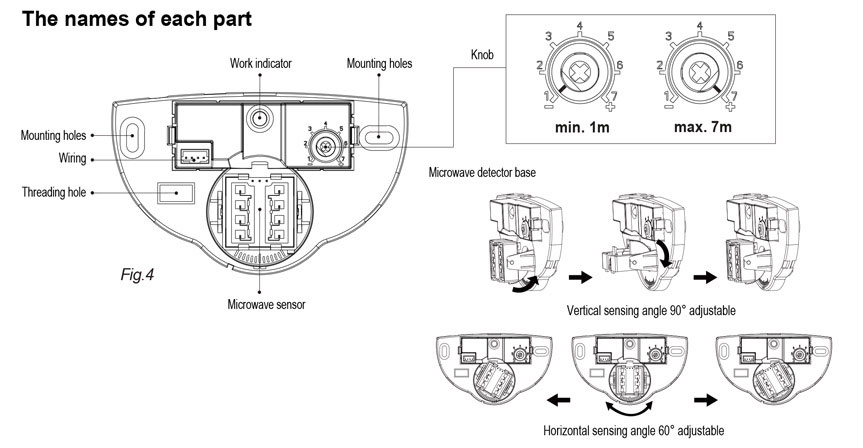 24GHz Automatic Door Microwave Sensor